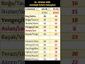 13–19 Ekim Astroloji: Haftanın En Yoğun Günü 19 Ekim Aslan Dikkat, Koç &amp; Yengeç Parlıyor #astroloji