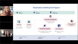Loyalty 101:How to Build an Engagement-Centric Program