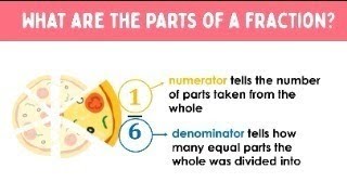 Introduction to Fractions