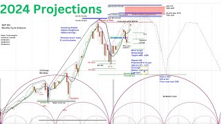 REPLAY: S&P 500 | Nasdaq 100  US Stock Market 2024 Big Picture Analysis & LongerTerm Outlook