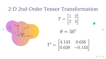 CE 18 (03/10/2021) Transformation of Tensors