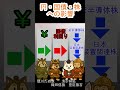 半導体規制で株下落:今日の株に効くニュース!10月3日#short #投資初心者 #日本株