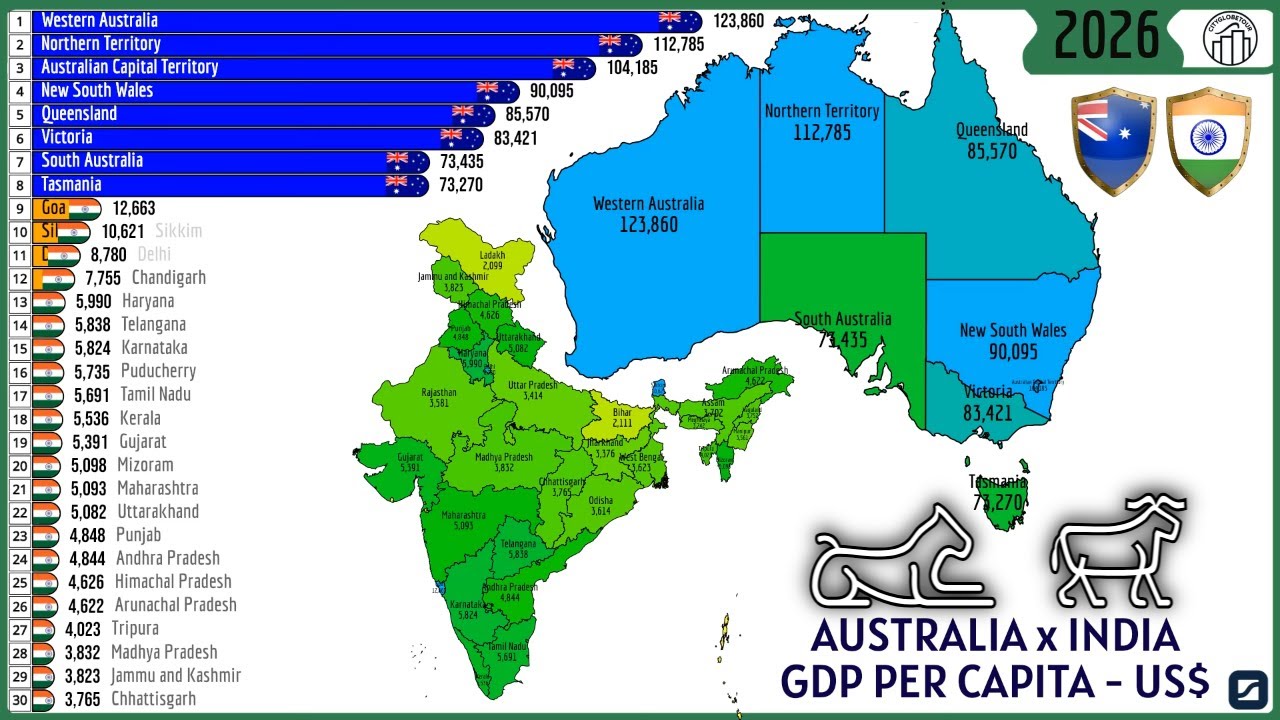 АВСТРАЛИЯ × ИНДИЯ – ВВП НА ДУШУ НАСЕЛЕНИЯ (ДОЛЛ. США)