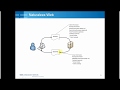 Walkthrough net architecture  web host presentation layer part i