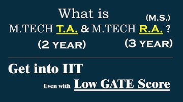 IIT with LOW GATE SCORE | M.Tech RA | M.S. | M.Tech TA