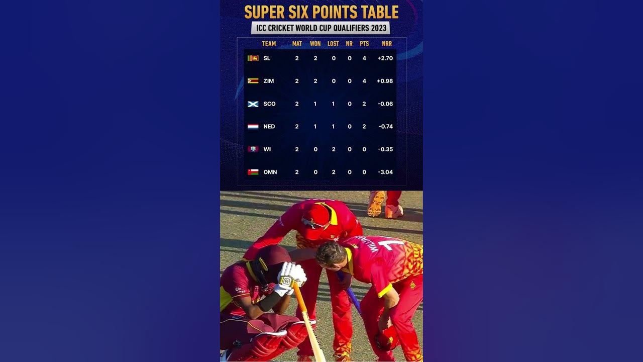 Points Table CWC Qualifiers 2023highlightscricketviraltrendingytshortsshorts YouTube