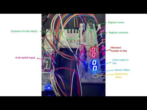 Calculating Fibonacci Number on a pipeline MIPS CPU on a DE10 Nano FPGA