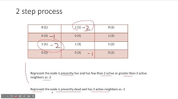 Game of Life | Leetcode 289 | Leetcode December Challenge Day30 | Live Coding session