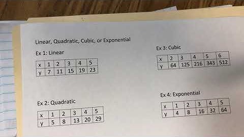 Linear, quadratic, cubic, exponential