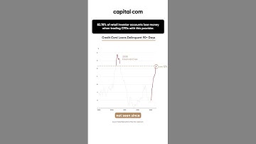Why Credit Card Debt Is Surging in America | Hidden Risks Behind the Numbers
