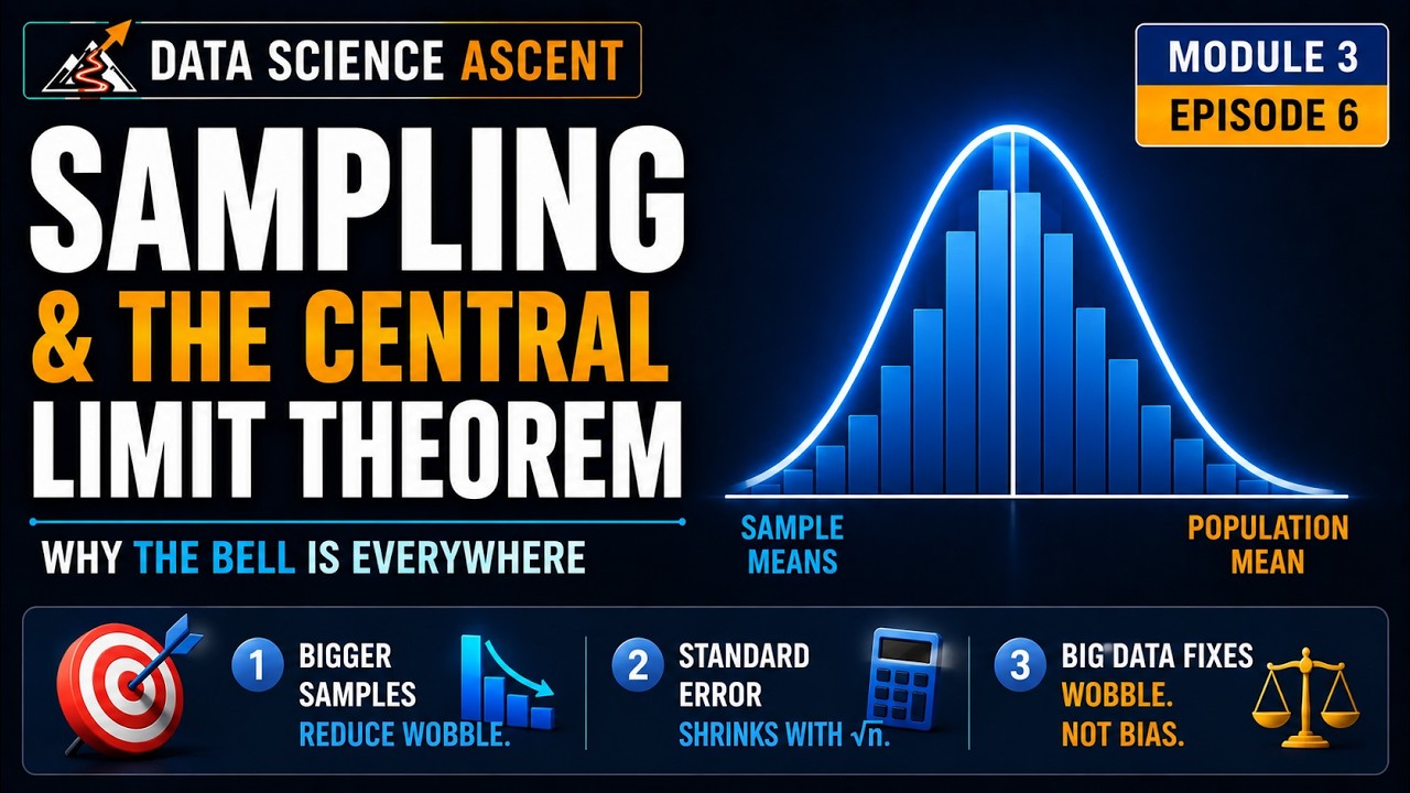 Sampling & the Central Limit Theorem: Why the Bell Curve Is Everywhere | Data Science Ascent M3:E6