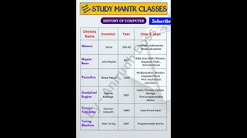 History of Computer / Computer ka Etihas  #youtubeshort #shorts #shortvideo #basiccomputer