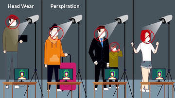 IoT Based Non-contact IR Thermometer FeverWarn : Explained in Animation