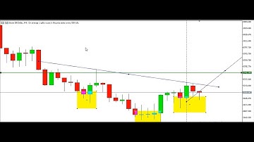 BEST WAY TO SCALP **BOOM AND CRASH INDEX ON LOWER TIME FRAMES 21ST MAY 2023