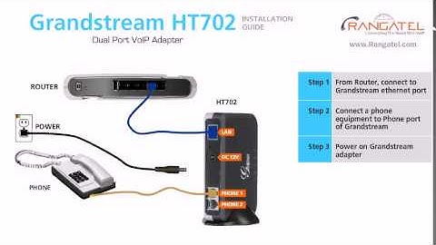 Grandstream HT702 Installation Process - Dual Port VoIP Adapter RangaTel