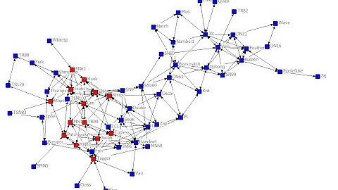 EE: UCINET network metrics and visualising in NETDRAW