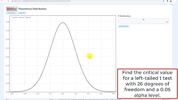 StatKey: t Critical Value for Left-Tailed Hypothesis Test
