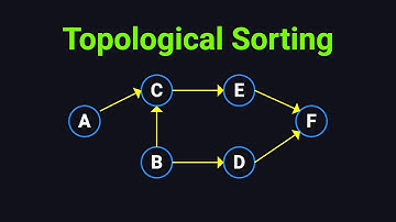 Topological Sorting Visually Explained