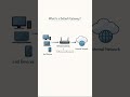 How Default Gateway Works? 🚦 Explain  in 6 Seconds!  Networking Basics #ccna #networking #cisco