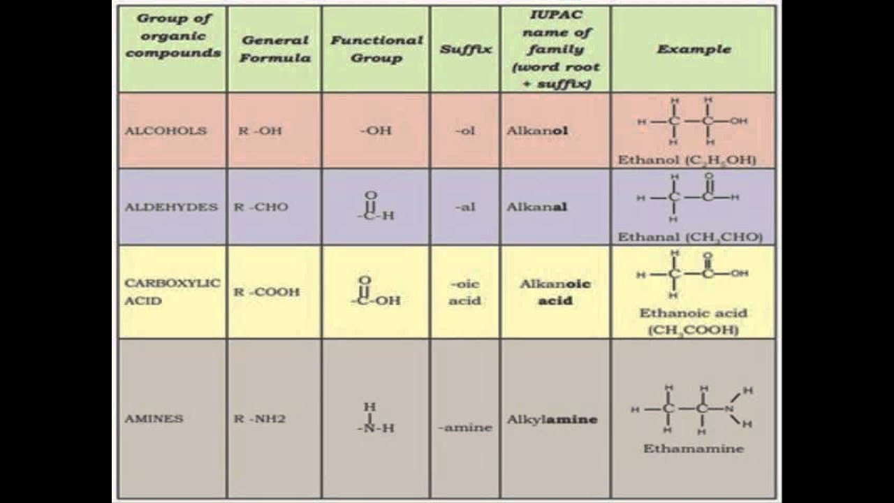 Iupac Naming Chart