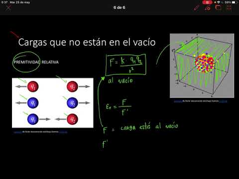 Video: ¿Qué es la permitividad del espacio libre?