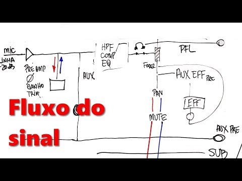 Corporal fluxo iniciantes no