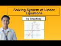 Master Solving Systems of Linear Equations by Graphing 📊 | Math Teacher Gon