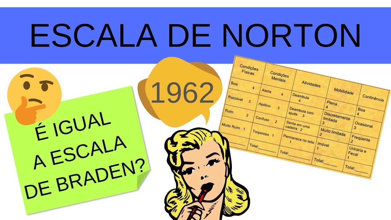 ENTENDENDO A ESCALA DE NORTON ESCALA DE LESÃO POR PRESSÃO YouTube ENTENDENDO A ESCALA DE NORTON ESCALA DE LESÃO POR PRESSÃO YouTube