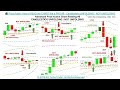 📚 Price Action: How to READ the CHART like a PRO #8 - Candlesticks UNFOL...