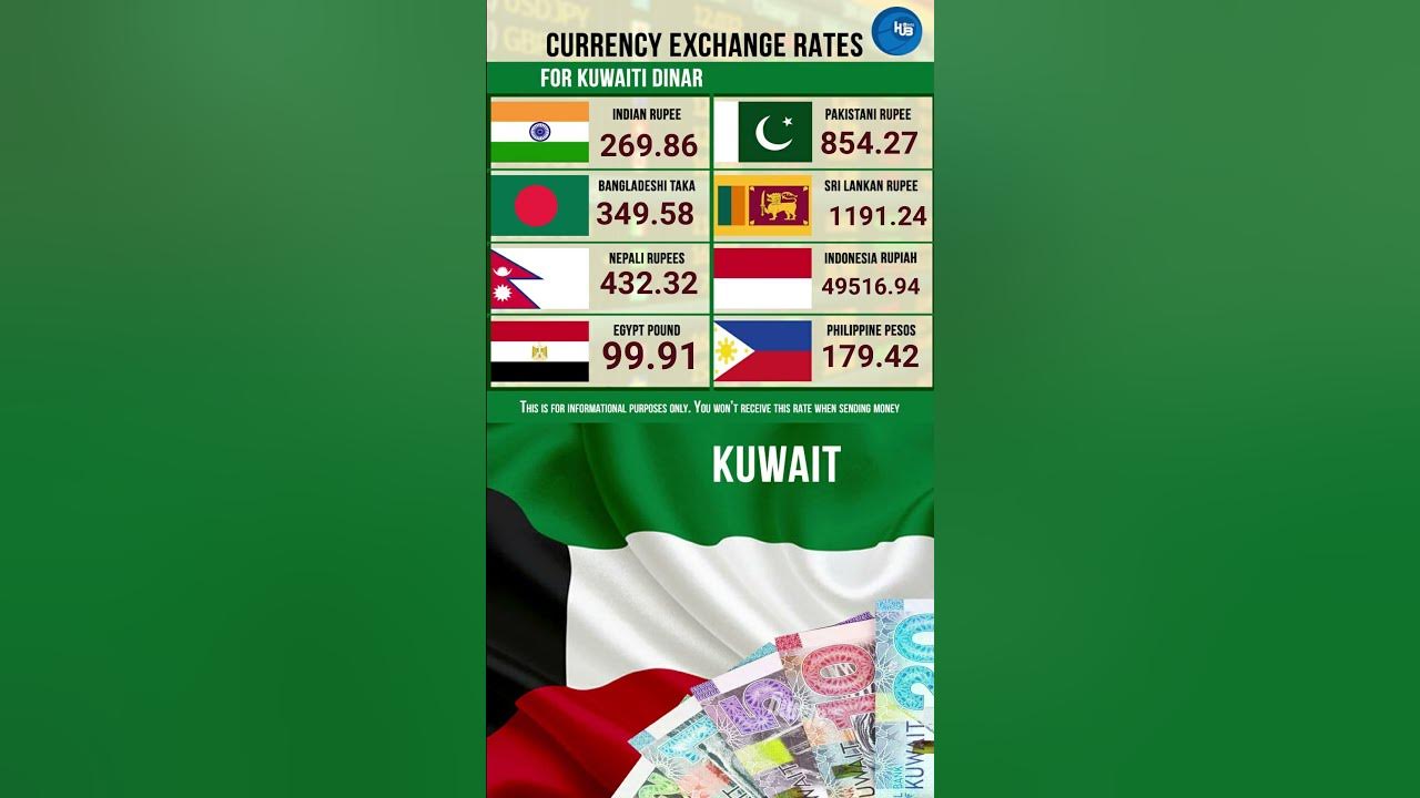 23-2-23-exchange-rates-kuwaiti-dinar-to-indonesian-rupiah-saudi-riyal