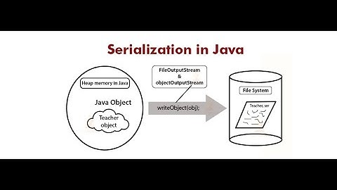 How to Use the Serializable Interface with Examples || Serialization in Java