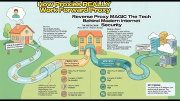How Proxy REALLY Work? Forward Proxy vs Reverse Proxy — Mind-Blowing Simple Breakdown!
