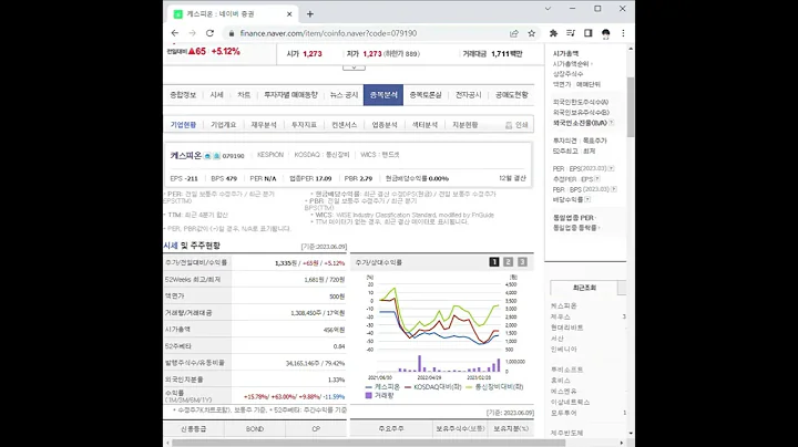079190케스피온 주가 전망 및 차트 분석