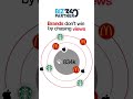 Your Business Need More Attention | Marketing Tips 2025