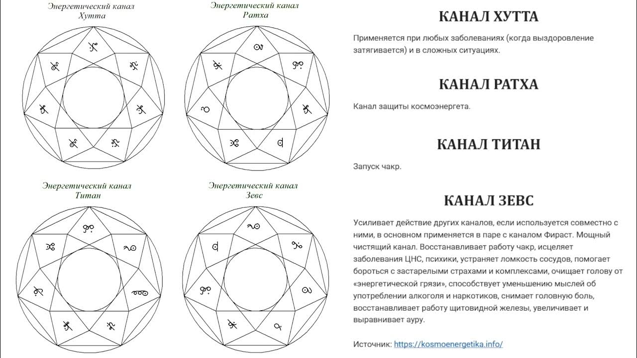 Матрица анаэль расшифровка. Блок Хутта Космоэнергетика. Космоэнергетика каналы. Блоки каналов космоэнергетики. Золотая пирамида Космоэнергетика исполнение желаний.