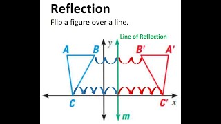9.3 Perform Reflections