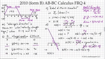 2010 (Form B) AB-BC Calculus FRQ 4