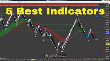 5 Technical Indicators I Can