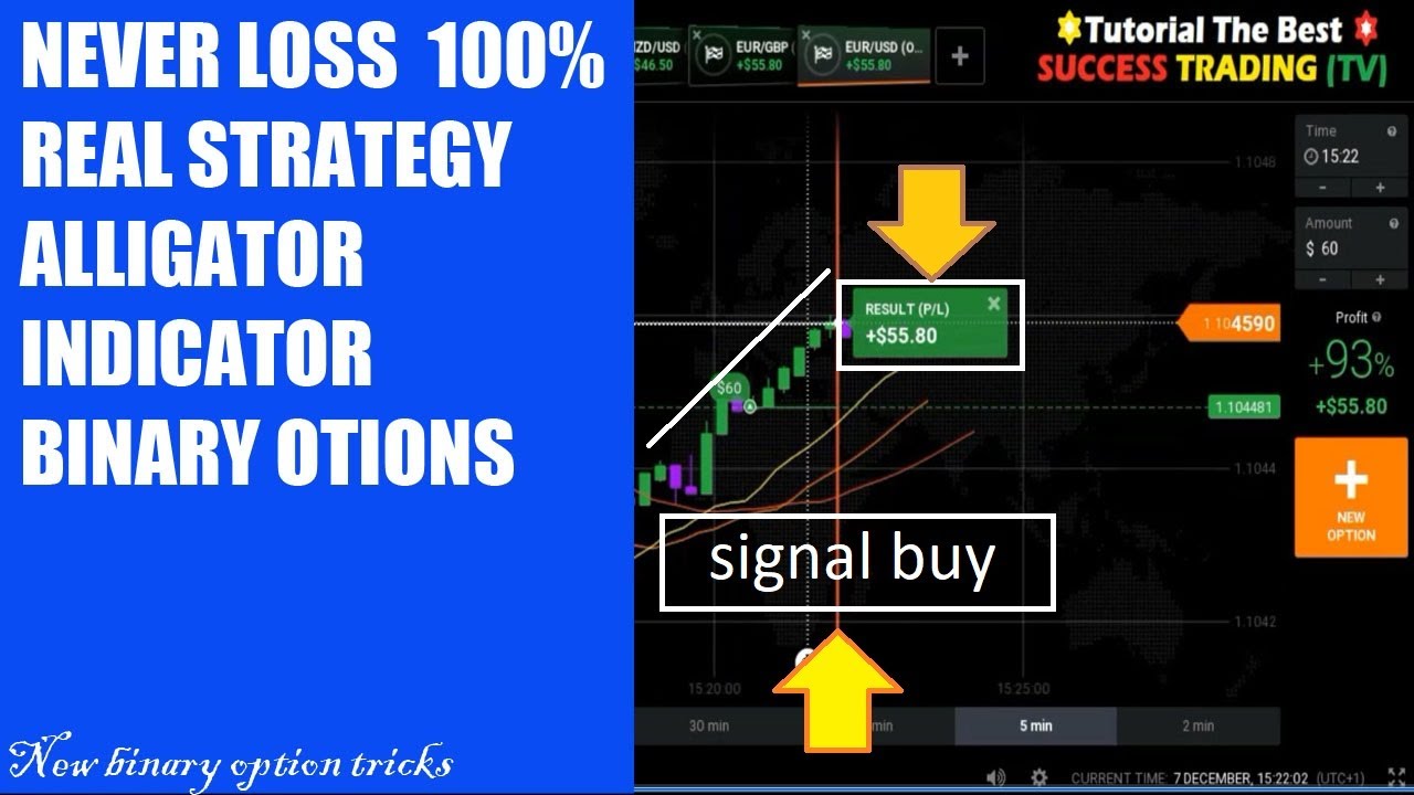 binary real indicator