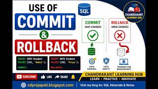 SQL COMMIT & ROLLBACK Explained | Save & Undo Transactions with Example | DBMS
