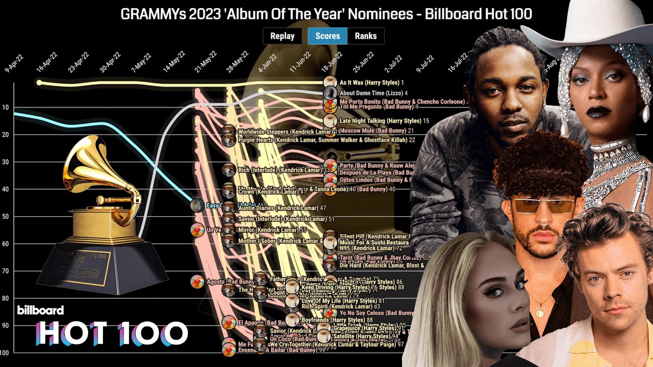 BILLBOARD HOT 100: GRAMMYs 2023 'Album Of The Year' Nominees - YouTube