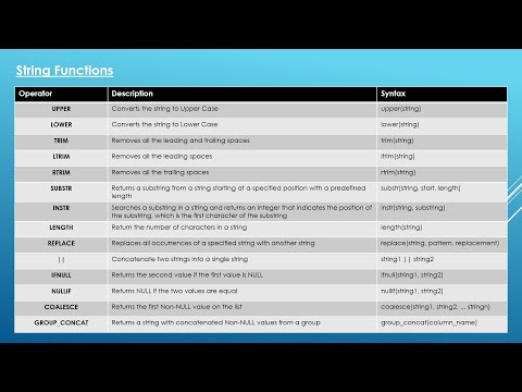 18. Essential SQL - String Functions | Data Analysis Essentials
