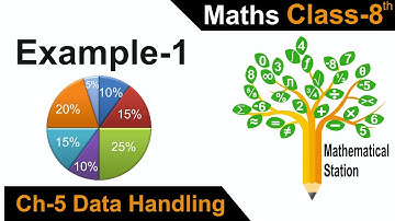 Class-8, Ch-5 Eg-1 Maths.