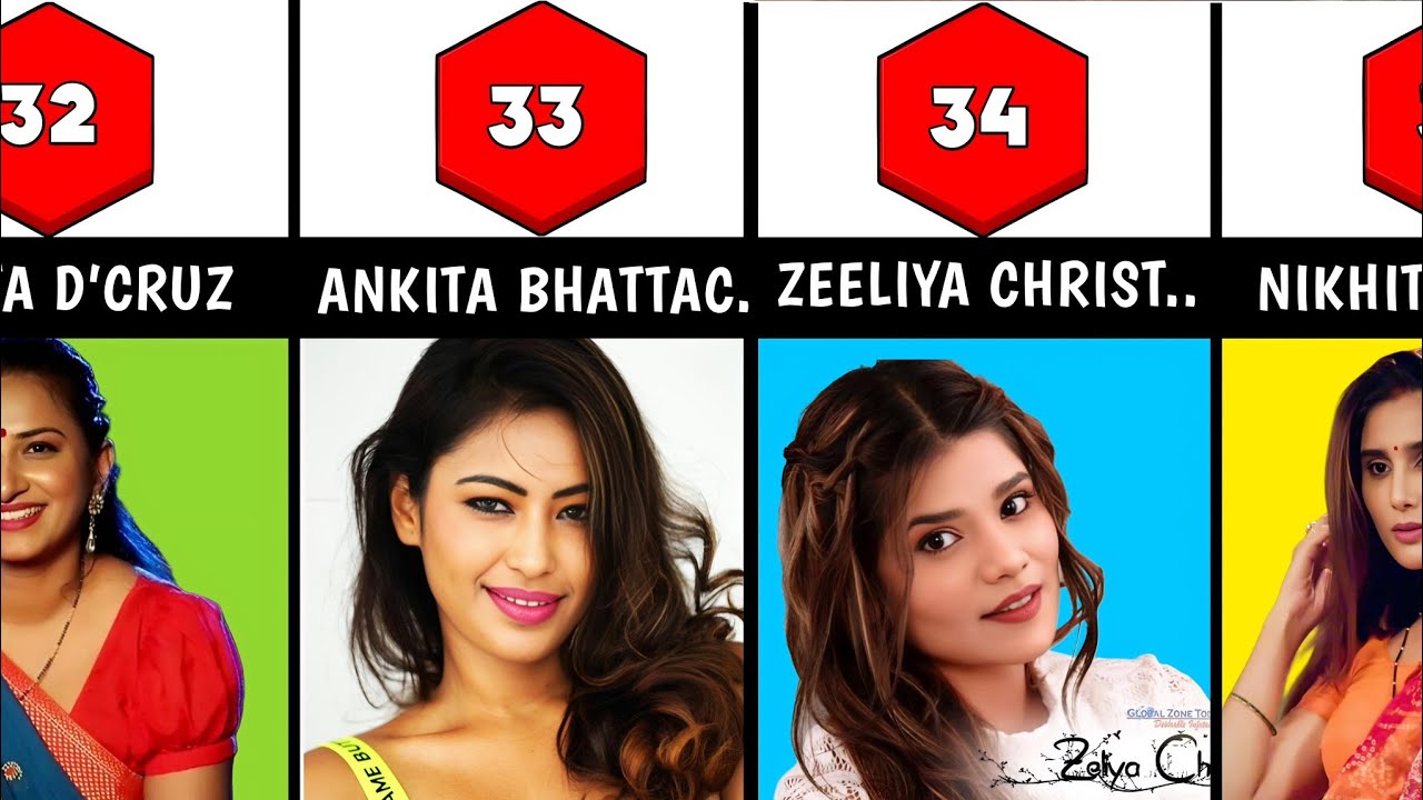 Top 40 Ullu Bold Queen Name List 2025 | beautiful Web Series Actress ...