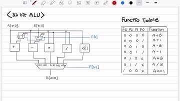 [verilog] ALU 확장