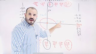 كالكولاس (١) The trigonometric Functions محمد الجنايني