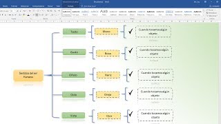 Como hacer un cuadro sinóptico en word