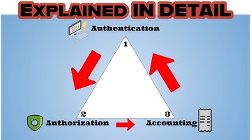 AAA Framework Explained: Authentication, Authorization, Accounting (Cybersecurity)
