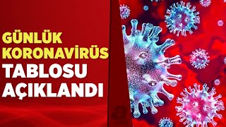 13 Şubat Koronavirüs Tablosu Açıklandı İşte Kovid-19 Hasta Vaka Ve Vefat Sayılarında Son Durum