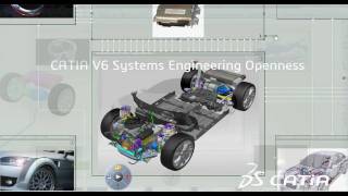 CATIA V6 | Systems Engineering | Openness for Integrated Product Simulation